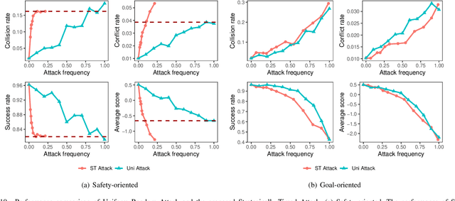 Figure 2 for Explainable and Safe Reinforcement Learning for Autonomous Air Mobility