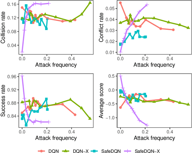 Figure 3 for Explainable and Safe Reinforcement Learning for Autonomous Air Mobility