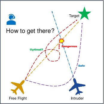 Figure 1 for Explainable and Safe Reinforcement Learning for Autonomous Air Mobility