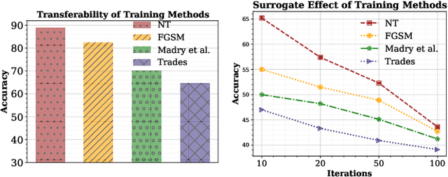 Figure 2 for Guidance Through Surrogate: Towards a Generic Diagnostic Attack