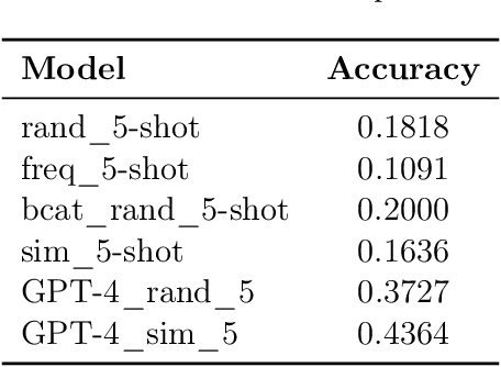 Figure 4 for PharmacyGPT: The AI Pharmacist