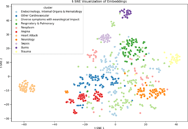 Figure 1 for PharmacyGPT: The AI Pharmacist