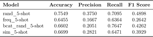 Figure 2 for PharmacyGPT: The AI Pharmacist