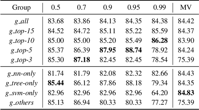 Figure 4 for Redactor: Targeted Disinformation Generation using Probabilistic Decision Boundaries