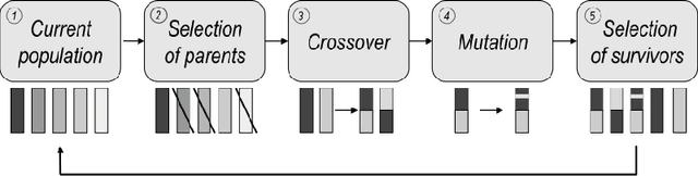 Figure 1 for Reinforcement learning informed evolutionary search for autonomous systems testing