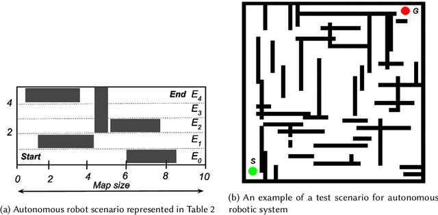 Figure 3 for Reinforcement learning informed evolutionary search for autonomous systems testing