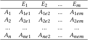 Figure 2 for Reinforcement learning informed evolutionary search for autonomous systems testing