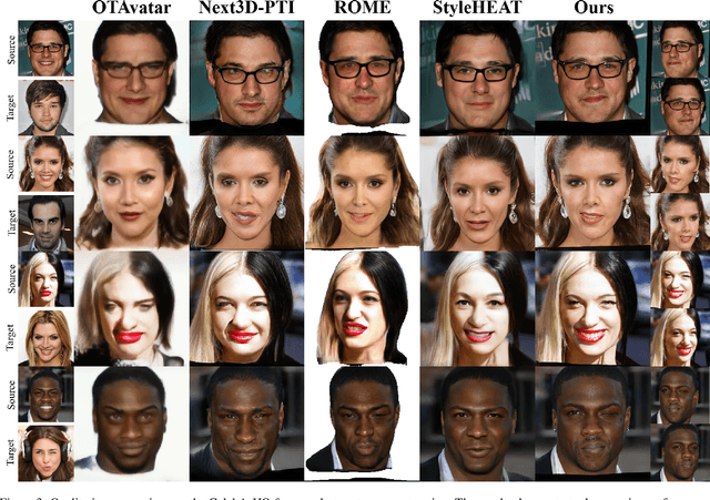 Figure 4 for InvertAvatar: Incremental GAN Inversion for Generalized Head Avatars