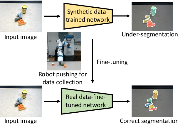 Figure 1 for Self-Supervised Unseen Object Instance Segmentation via Long-Term Robot Interaction