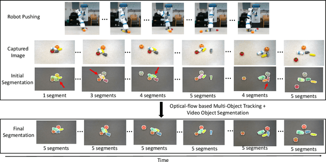Figure 2 for Self-Supervised Unseen Object Instance Segmentation via Long-Term Robot Interaction