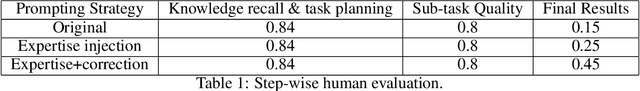 Figure 1 for Is GPT4 a Good Trader?