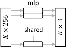 Figure 2 for Fast and Lightweight Scene Regressor for Camera Relocalization