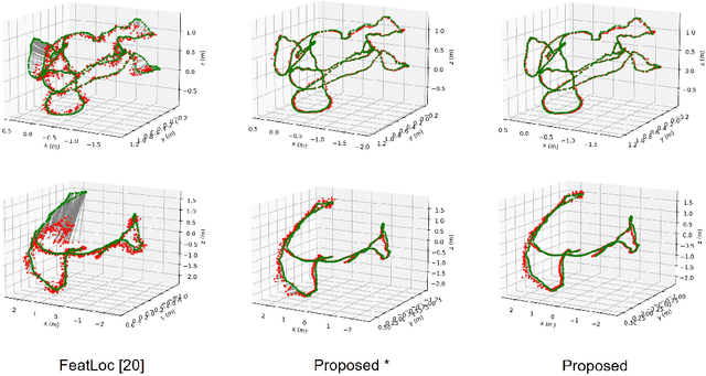 Figure 4 for Fast and Lightweight Scene Regressor for Camera Relocalization