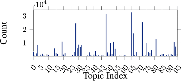 Figure 1 for Hierarchical Multi-Label Classification of Scientific Documents