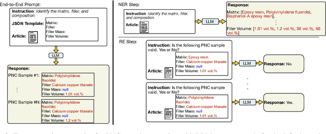 Figure 4 for Extracting Polymer Nanocomposite Samples from Full-Length Documents