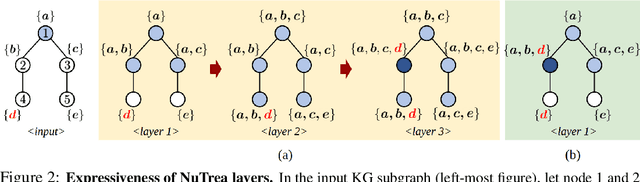 Figure 4 for NuTrea: Neural Tree Search for Context-guided Multi-hop KGQA