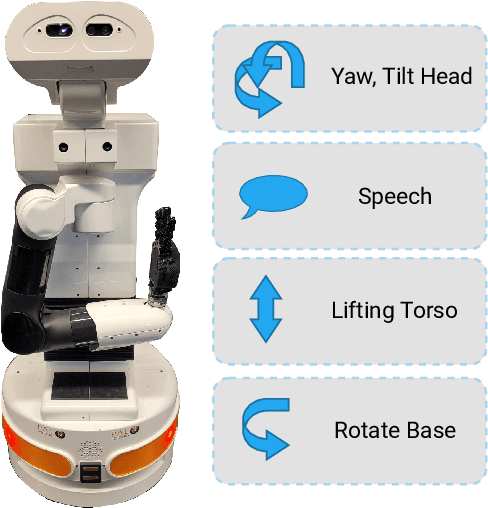 Figure 1 for Sentiment-based Engagement Strategies for intuitive Human-Robot Interaction