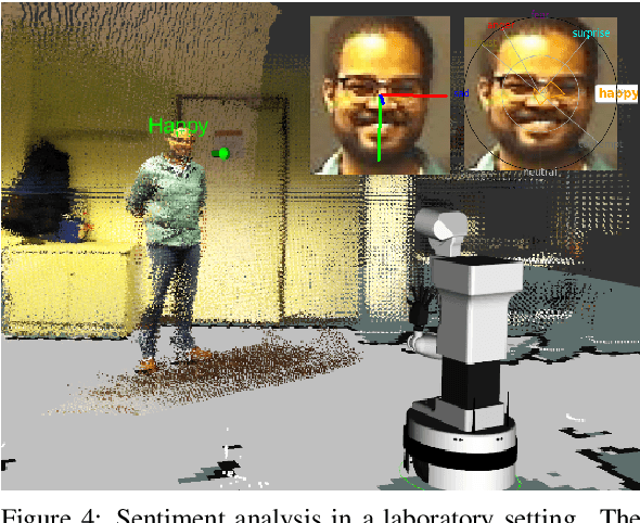 Figure 4 for Sentiment-based Engagement Strategies for intuitive Human-Robot Interaction