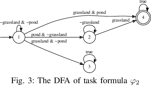 Figure 3 for Sampling-based path planning under temporal logic constraints with real-time adaptation