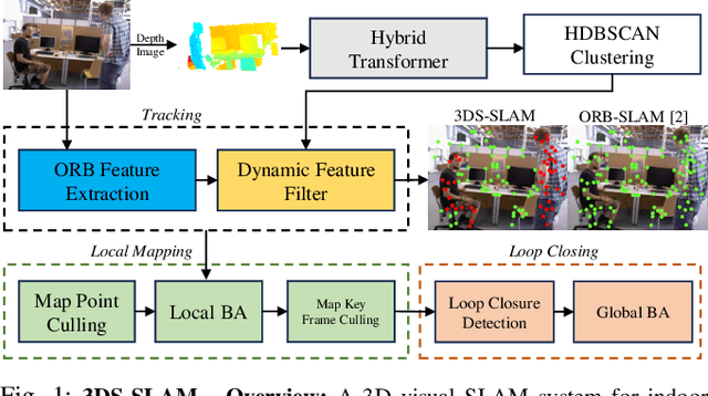 Figure 1 for 3DS-SLAM: A 3D Object Detection based Semantic SLAM towards Dynamic Indoor Environments
