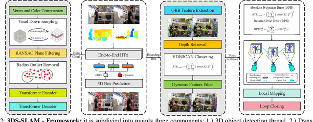 Figure 2 for 3DS-SLAM: A 3D Object Detection based Semantic SLAM towards Dynamic Indoor Environments