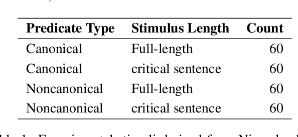 Figure 1 for Can Peanuts Fall in Love with Distributional Semantics?