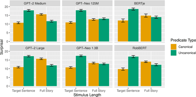 Figure 2 for Can Peanuts Fall in Love with Distributional Semantics?