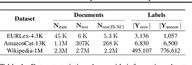 Figure 2 for SemSup-XC: Semantic Supervision for Zero and Few-shot Extreme Classification