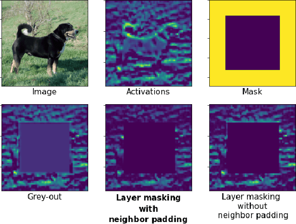 Figure 3 for Towards Better Input Masking for Convolutional Neural Networks