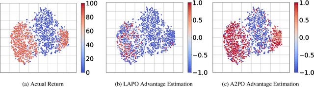 Figure 1 for Advantage-Aware Policy Optimization for Offline Reinforcement Learning