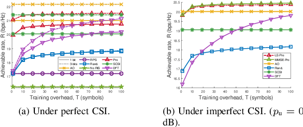 Figure 2 for Environment-Aware Codebook for Reconfigurable Intelligent Surface-Aided MISO Communications