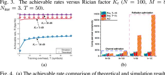 Figure 4 for Environment-Aware Codebook for Reconfigurable Intelligent Surface-Aided MISO Communications