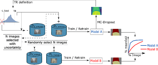 Figure 1 for Uncertainty Driven Active Learning for Image Segmentation in Underwater Inspection