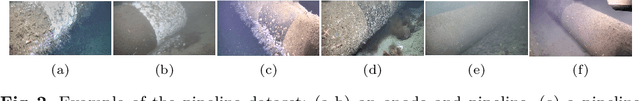 Figure 3 for Uncertainty Driven Active Learning for Image Segmentation in Underwater Inspection