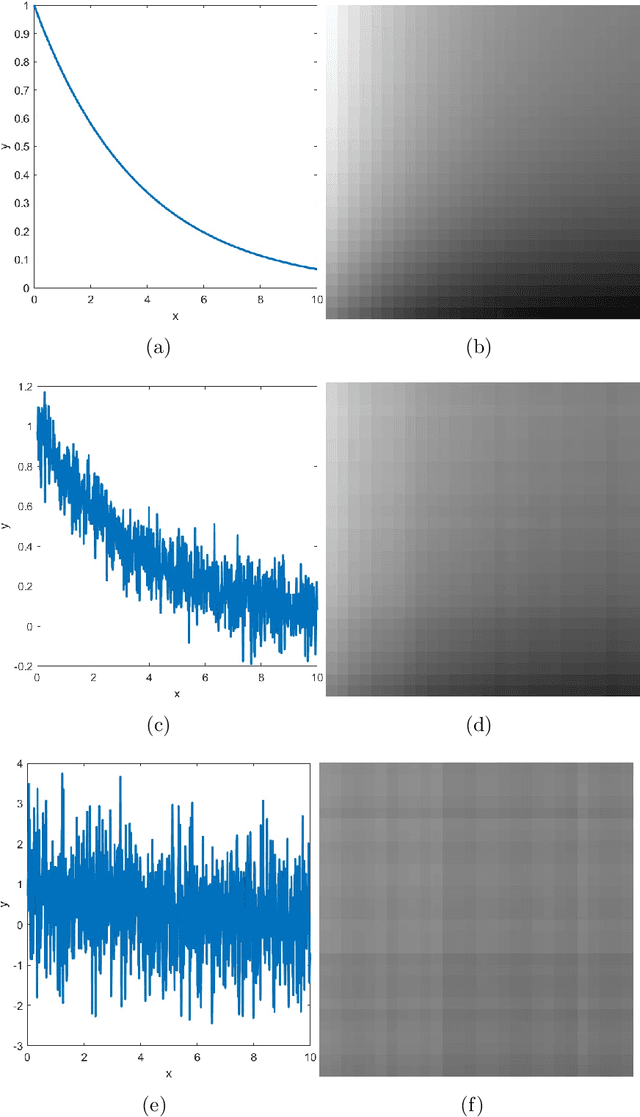 Figure 3 for Functional data learning using convolutional neural networks