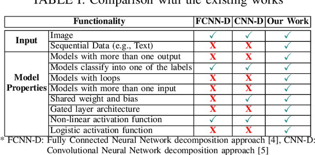 Figure 4 for Decomposing a Recurrent Neural Network into Modules for Enabling Reusability and Replacement