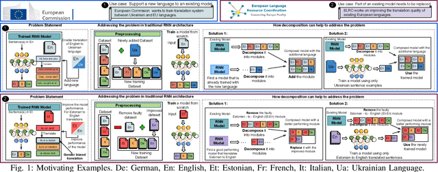 Figure 1 for Decomposing a Recurrent Neural Network into Modules for Enabling Reusability and Replacement