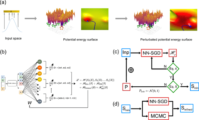 Figure 1 for Finding metastable skyrmionic structures via a metaheuristic perturbation-driven neural network