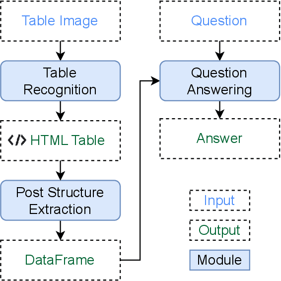 Figure 2 for TabIQA: Table Questions Answering on Business Document Images