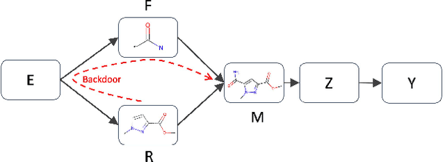 Figure 3 for Probing Graph Representations