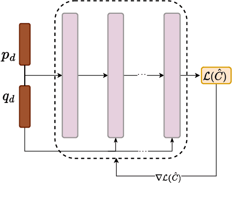 Figure 2 for Learning Optimal Power Flow Value Functions with Input-Convex Neural Networks