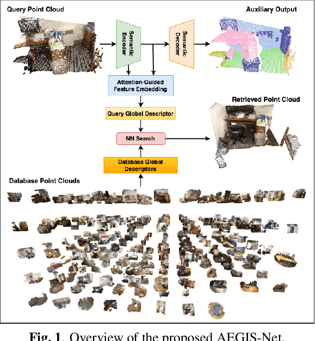 Figure 1 for AEGIS-Net: Attention-guided Multi-Level Feature Aggregation for Indoor Place Recognition