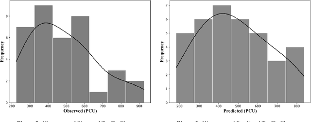 Figure 3 for Short Duration Traffic Flow Prediction Using Kalman Filtering