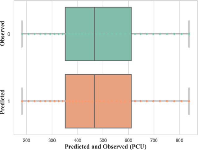 Figure 4 for Short Duration Traffic Flow Prediction Using Kalman Filtering