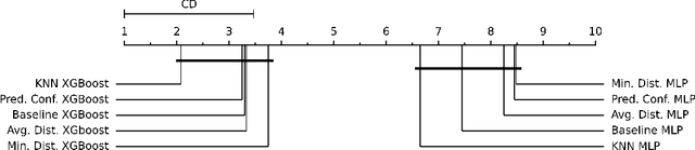 Figure 2 for Approximating Score-based Explanation Techniques Using Conformal Regression