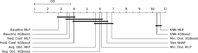 Figure 1 for Approximating Score-based Explanation Techniques Using Conformal Regression