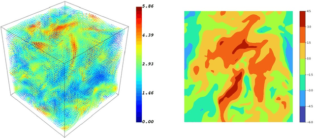 Figure 1 for Physics-Constrained Generative Adversarial Networks for 3D Turbulence