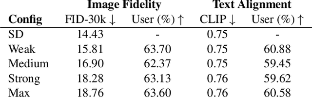 Figure 4 for Safe Latent Diffusion: Mitigating Inappropriate Degeneration in Diffusion Models