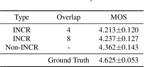 Figure 4 for Efficient Incremental Text-to-Speech on GPUs