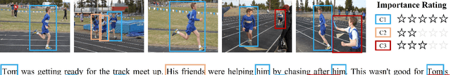 Figure 2 for Detecting and Grounding Important Characters in Visual Stories